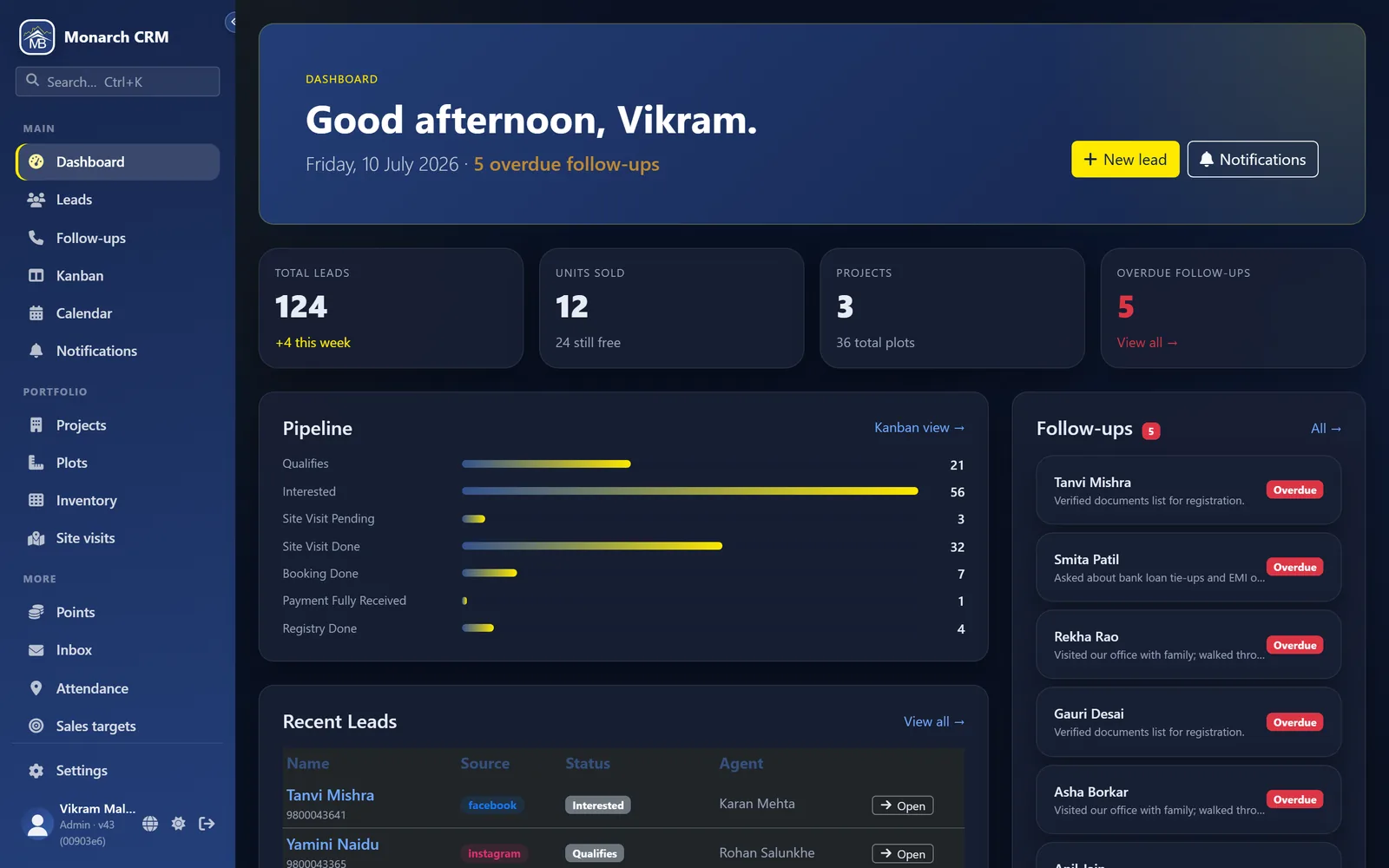 Dashboard with overdue follow-ups, pipeline funnel, lead totals, and recent leads