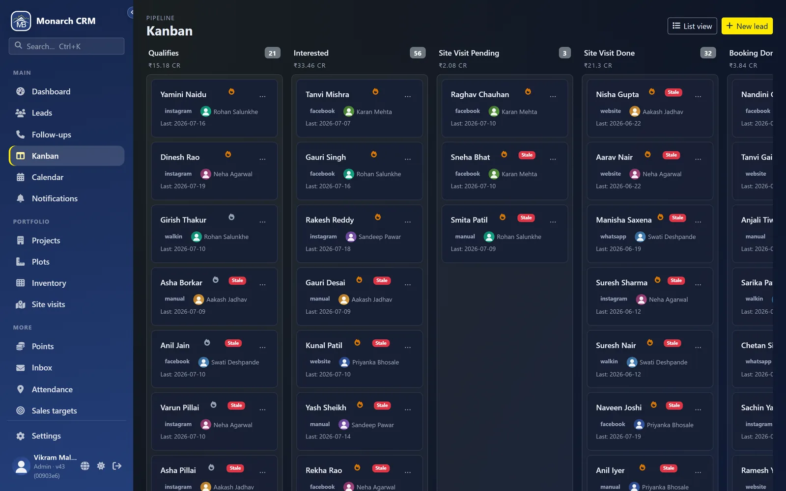 Kanban board with lead cards grouped by pipeline stage, each showing source, agent, and last activity